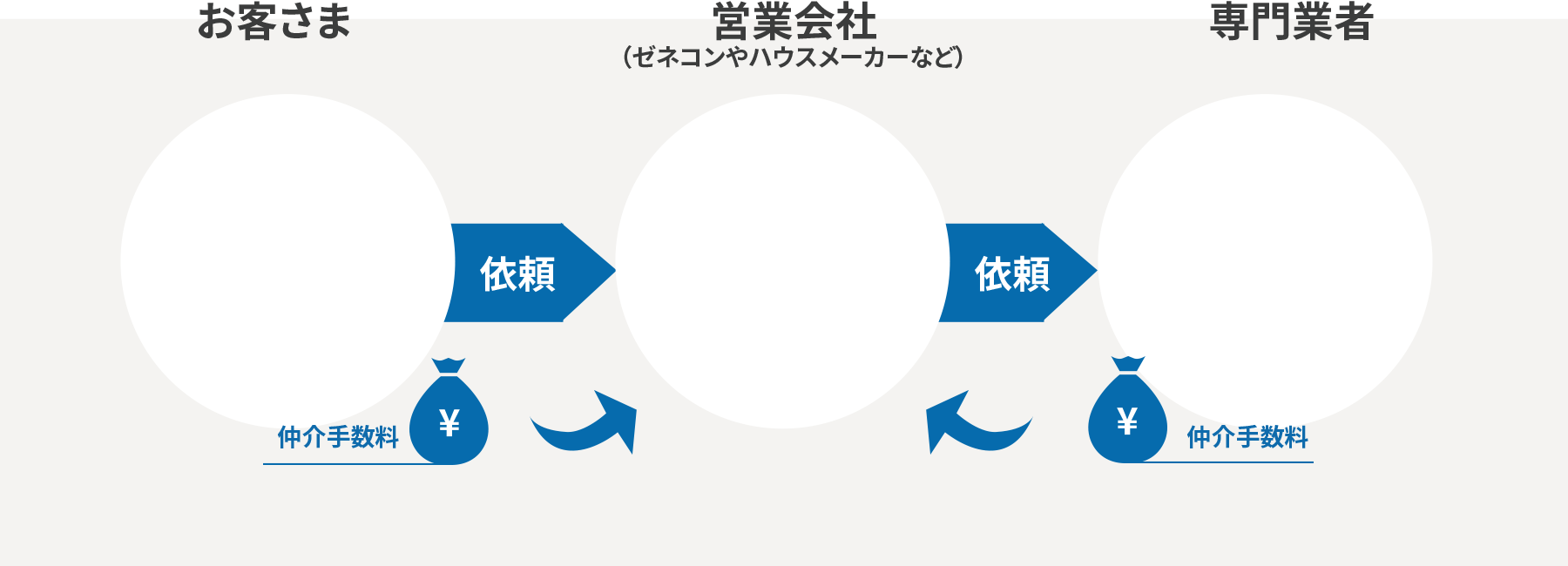 知らないうちに払ってた⁉仲介マージンに注意！