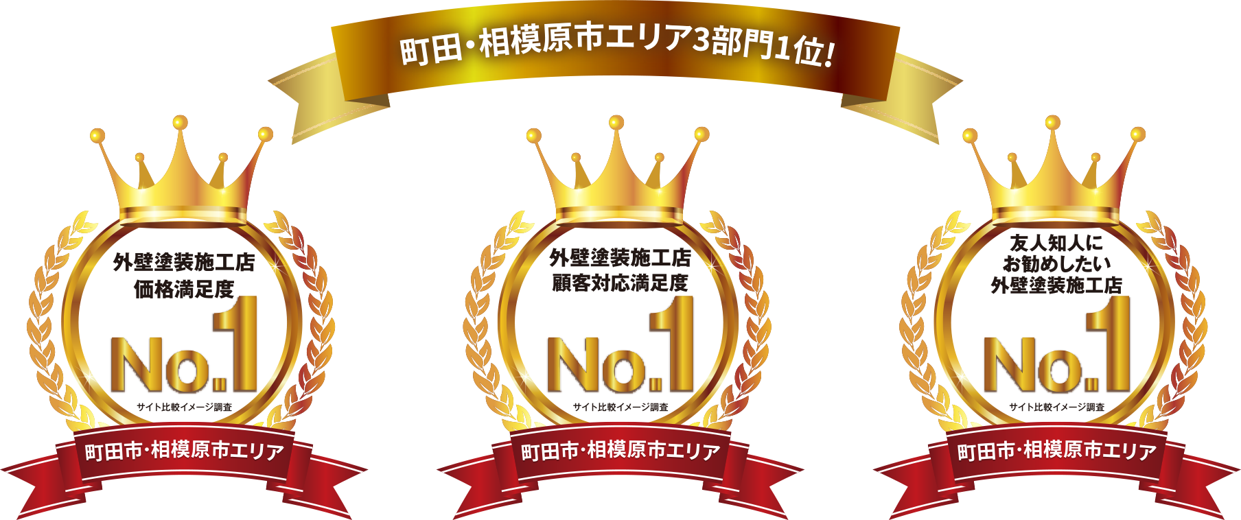 町田・相模原市エリア3部門1位!