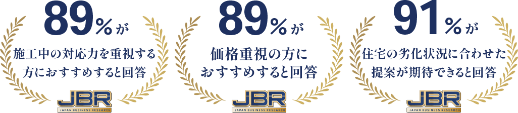 施工中の対応力を重視する方におすすめすると回答
