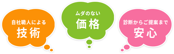 技術 価格 安心