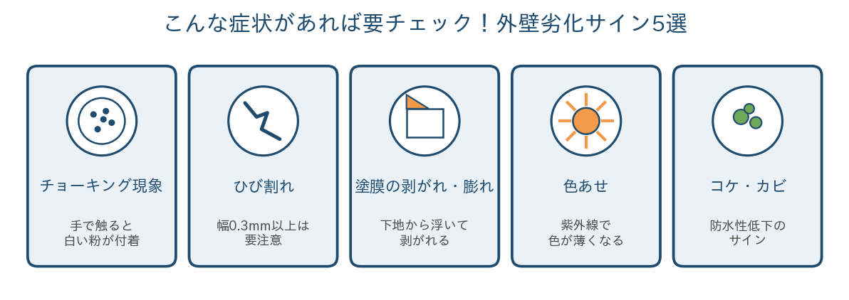 外壁塗装とは?必要な理由・劣化サイン・費用相場をわかりやすく解説
