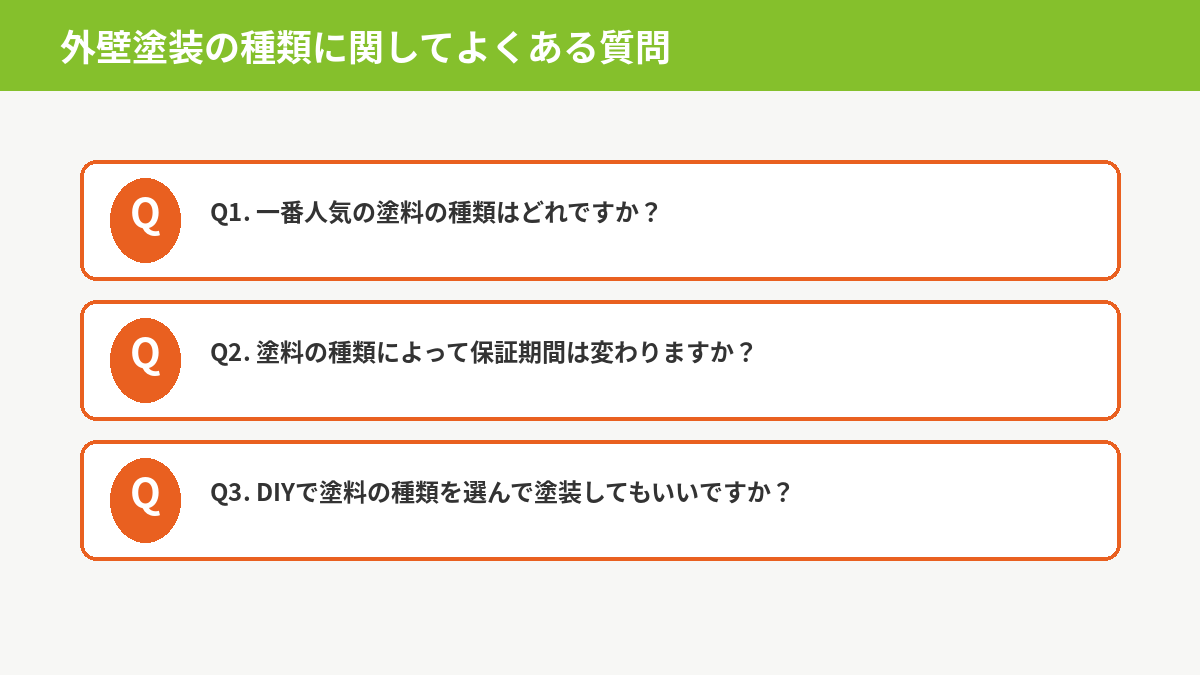 外壁塗装の種類に関するよくある質問3つ（人気の塗料・保証期間・DIYでの塗料選び）を示すFAQ図