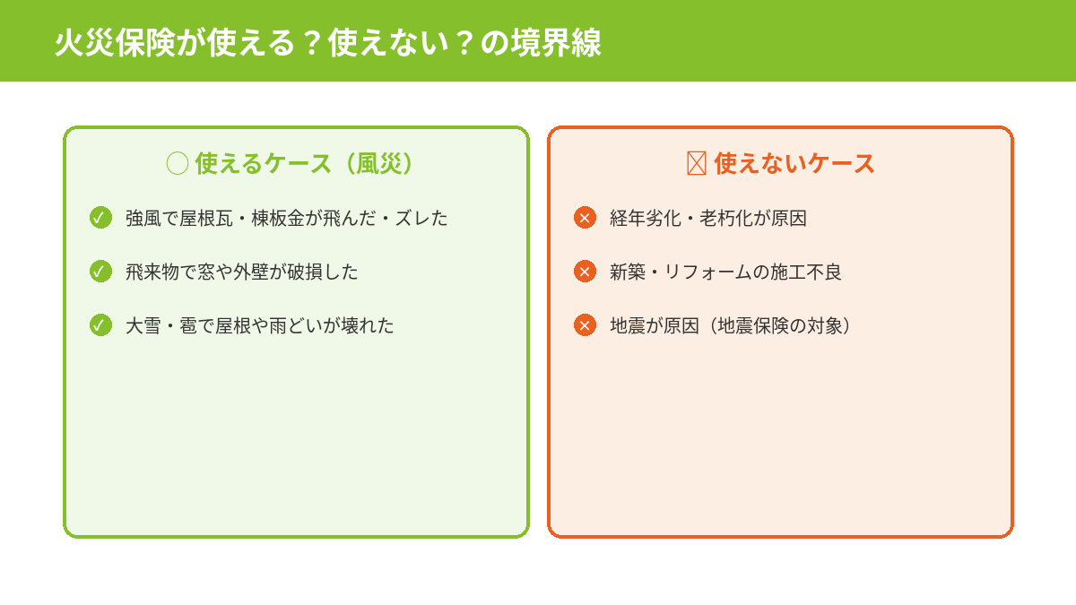 火災保険が使えるケース（風災による屋根瓦の飛散等）と使えないケース（経年劣化・施工不良・地震）を比較した図