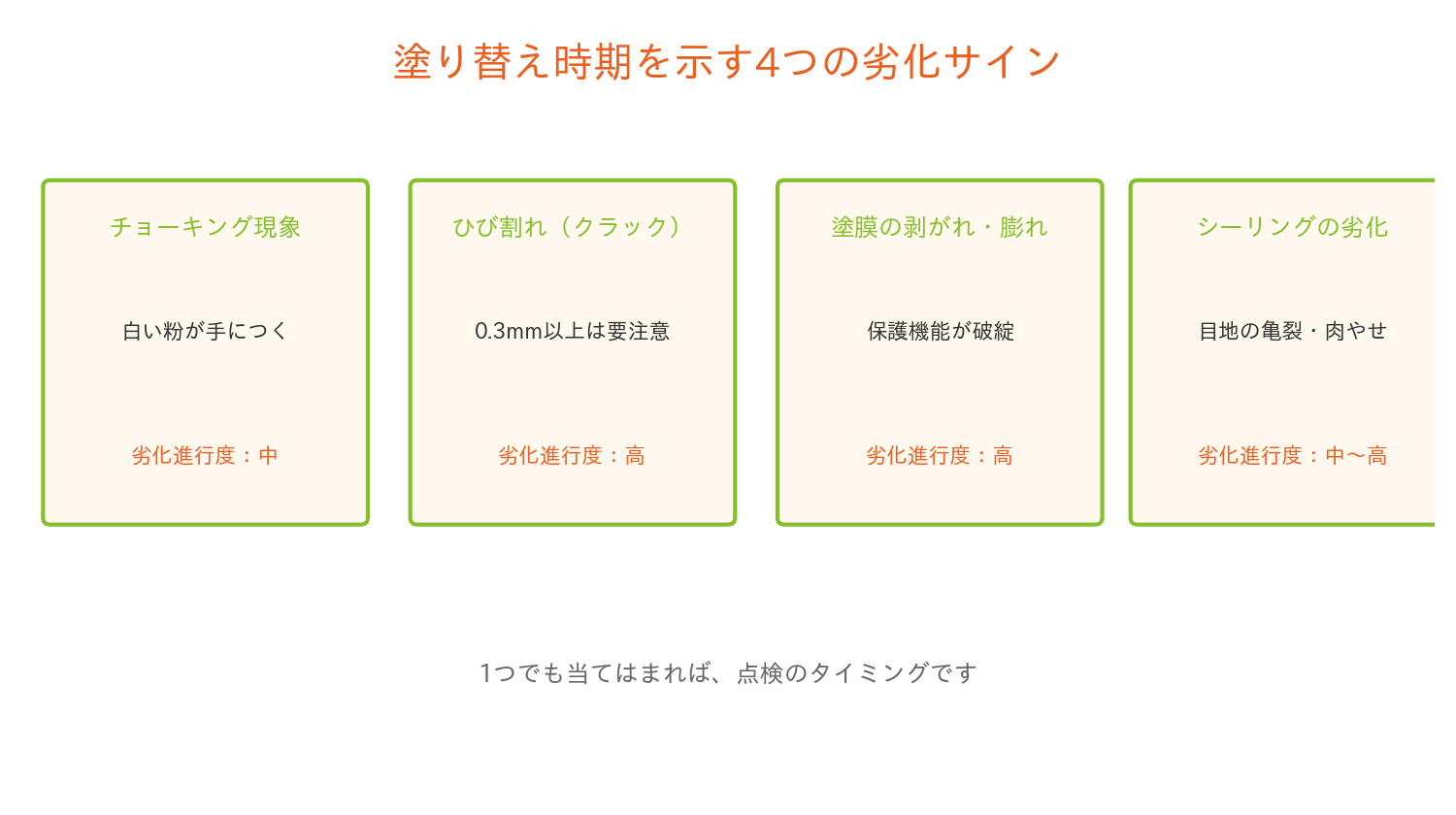 20260921_111437_597_003 チョーキング・ひび割れなど外壁の劣化サイン比較