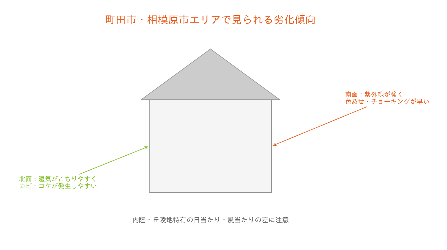 20260921_111437_597_005 町田市・相模原市エリアの外壁劣化傾向