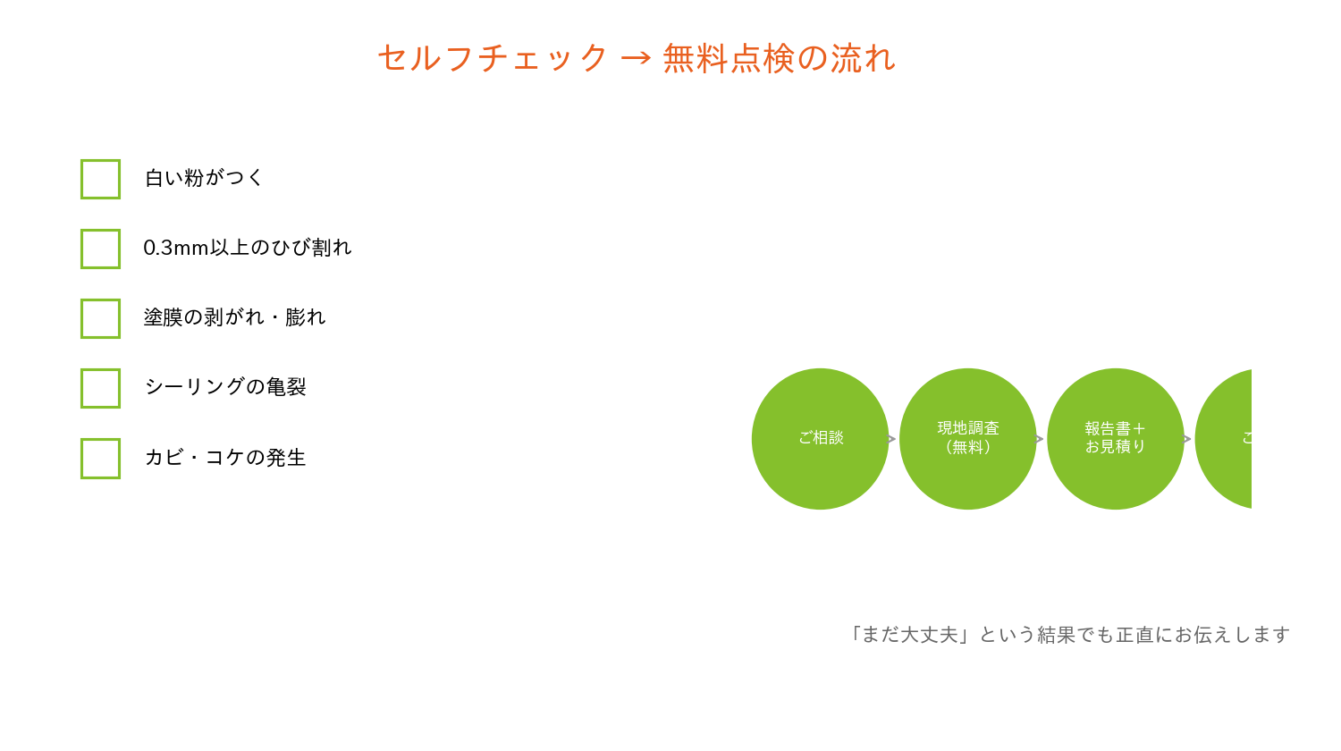20260921_111437_597_006 セルフチェックから無料点検までの流れ