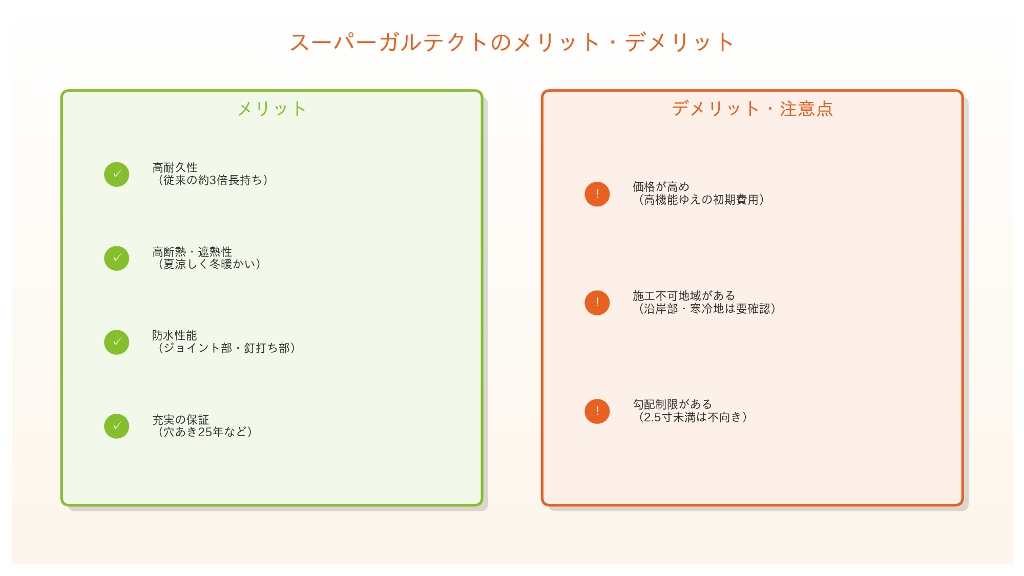 20260921_145534_424_003 スーパーガルテクトのメリット・デメリット比較