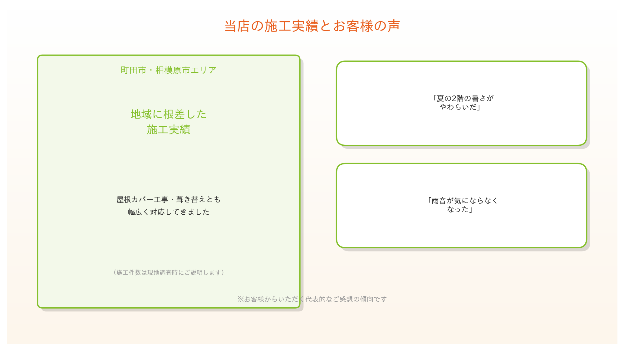 20260921_145741_216_001 当店の施工実績とお客様の声